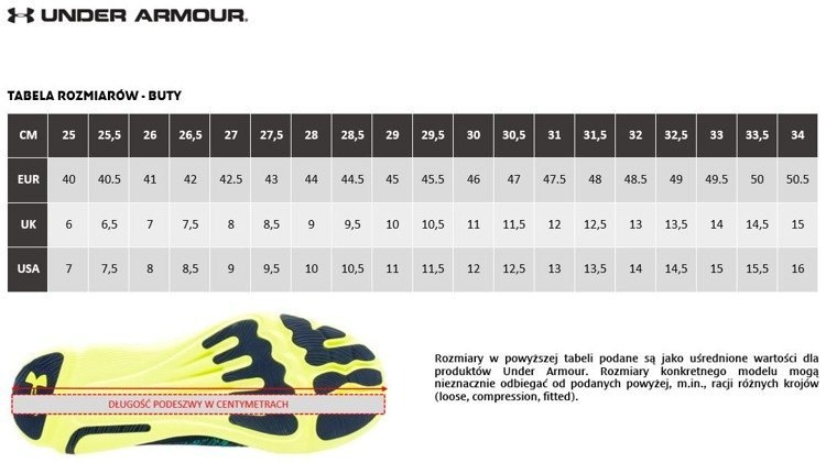 Buty Under Armour W Charged Push TR 1285796-076