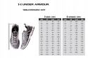 Under Armour Buty casual Charged Breathe LACE r.39