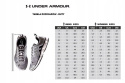 Under Armour Buty casual Charged Breathe LACE r.40,5